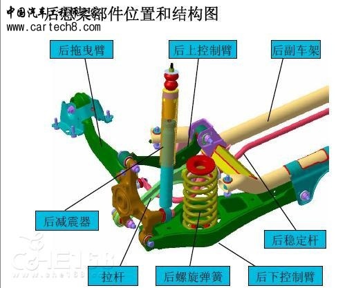 四连杆-奇瑞A3（1）.jpg