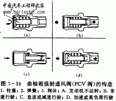 PCV.gif