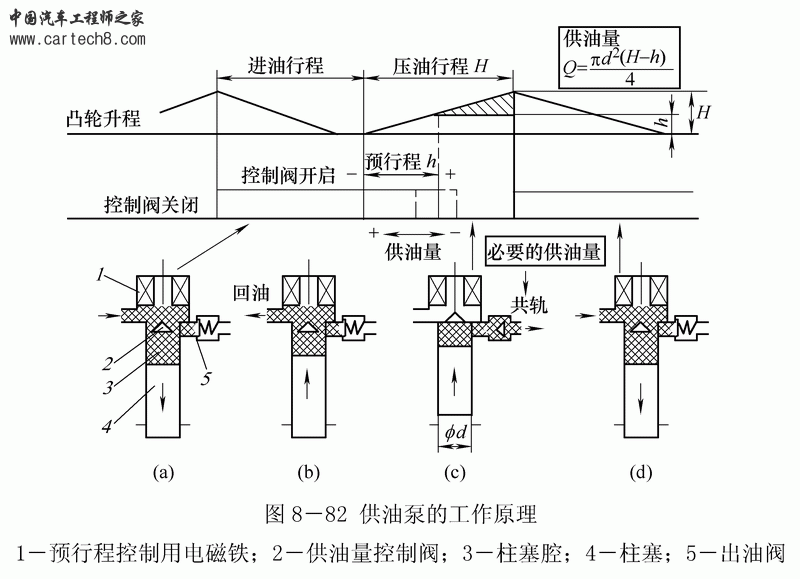PCV阀.gif
