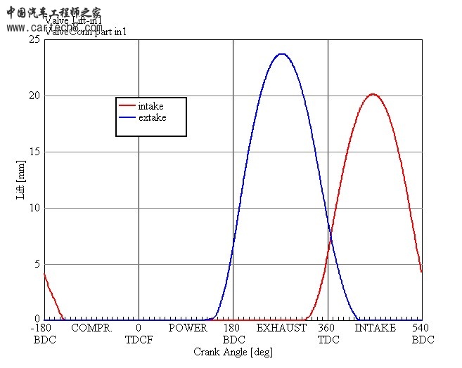 配气相位.jpg