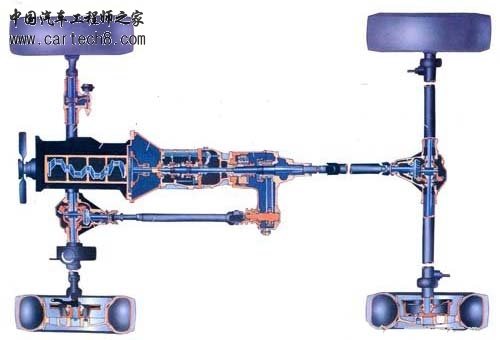 传动系统.jpg