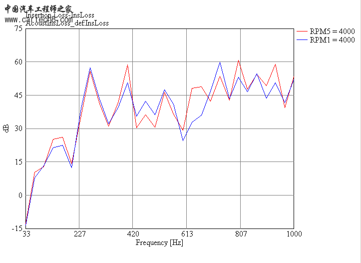 插入损失比较（改）2.png