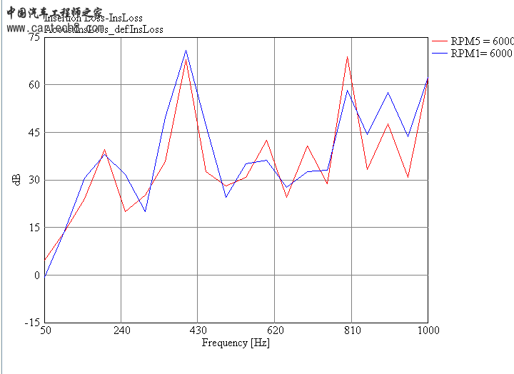 插入损失比较（改）3.png