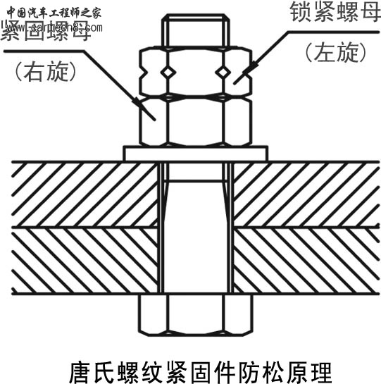 唐氏螺纹紧固件防松原理.jpg