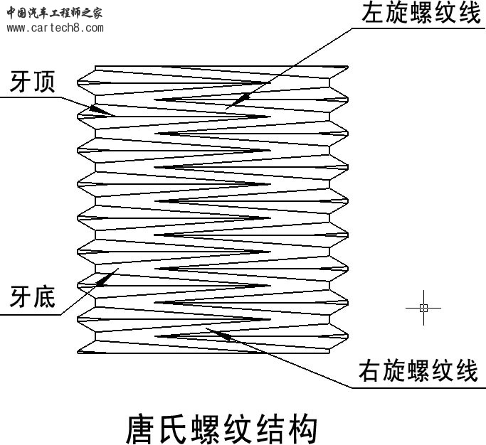 唐氏螺纹结构.jpg