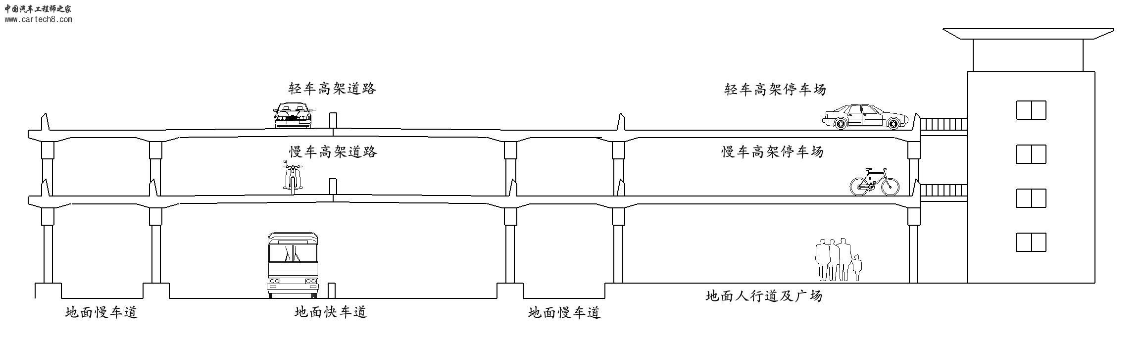 轻慢高架
