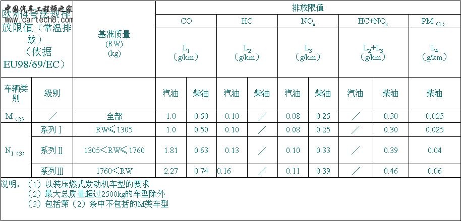 排放标准4.JPG