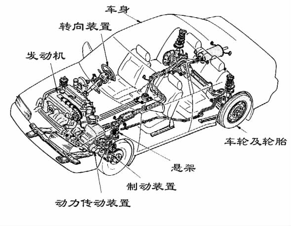 车身结构.bmp