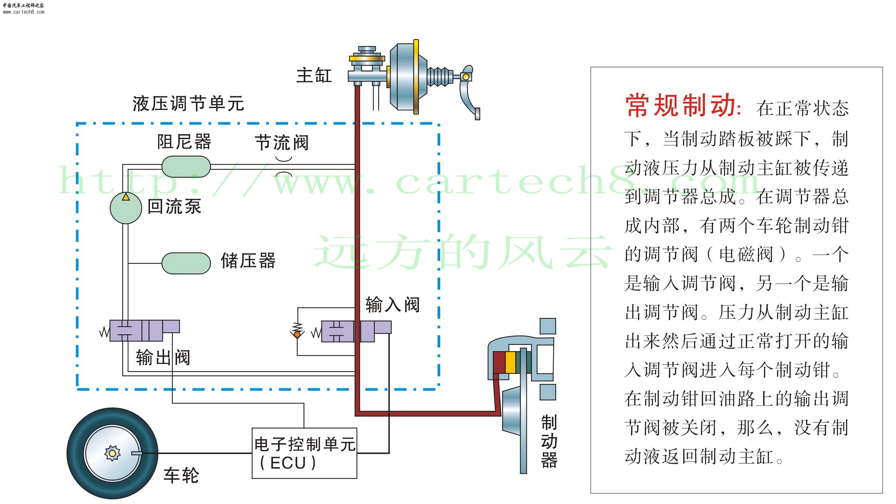 ABS系统工作原理1.jpg