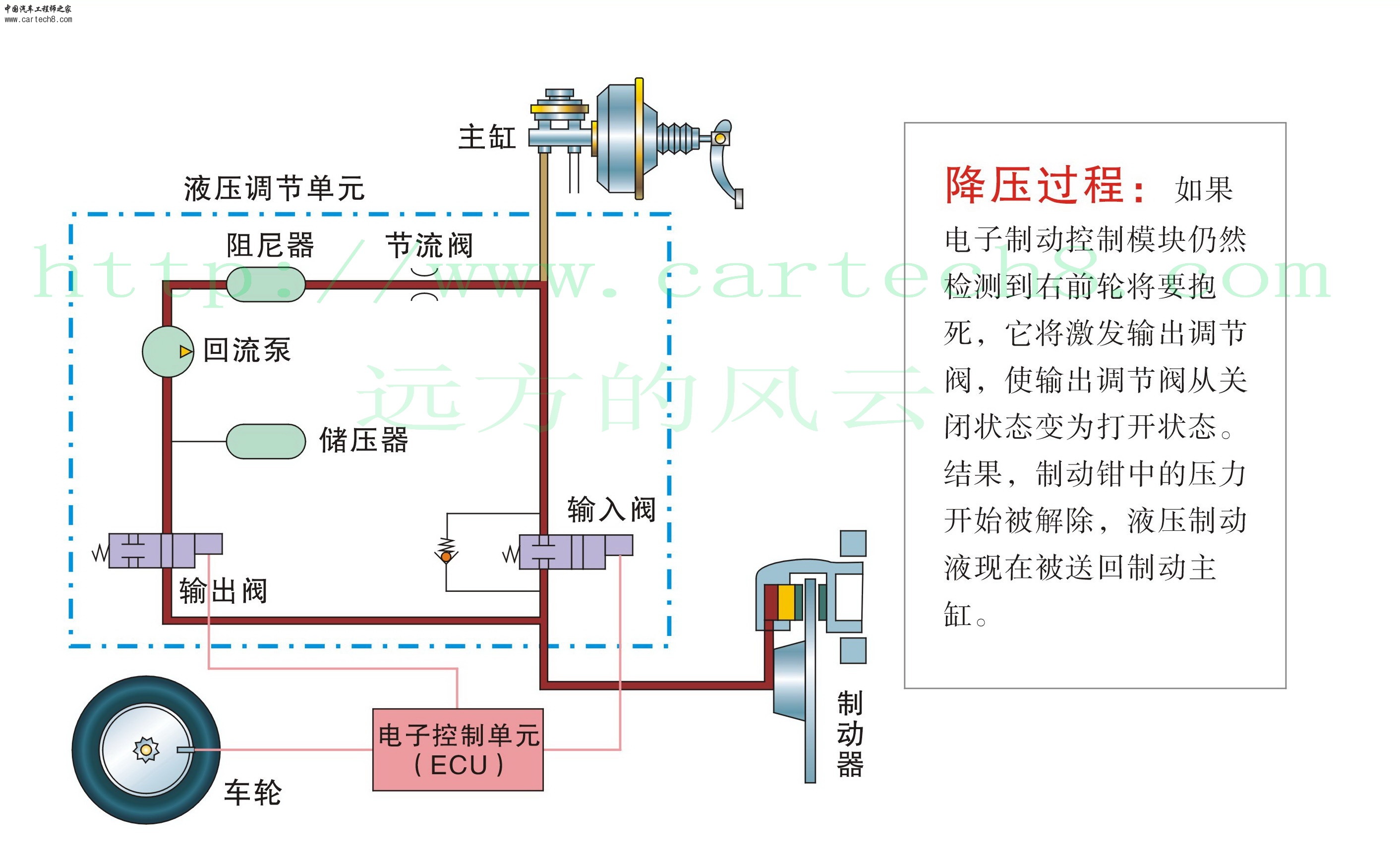 复件 E32 ABS系统工作原理3.jpg