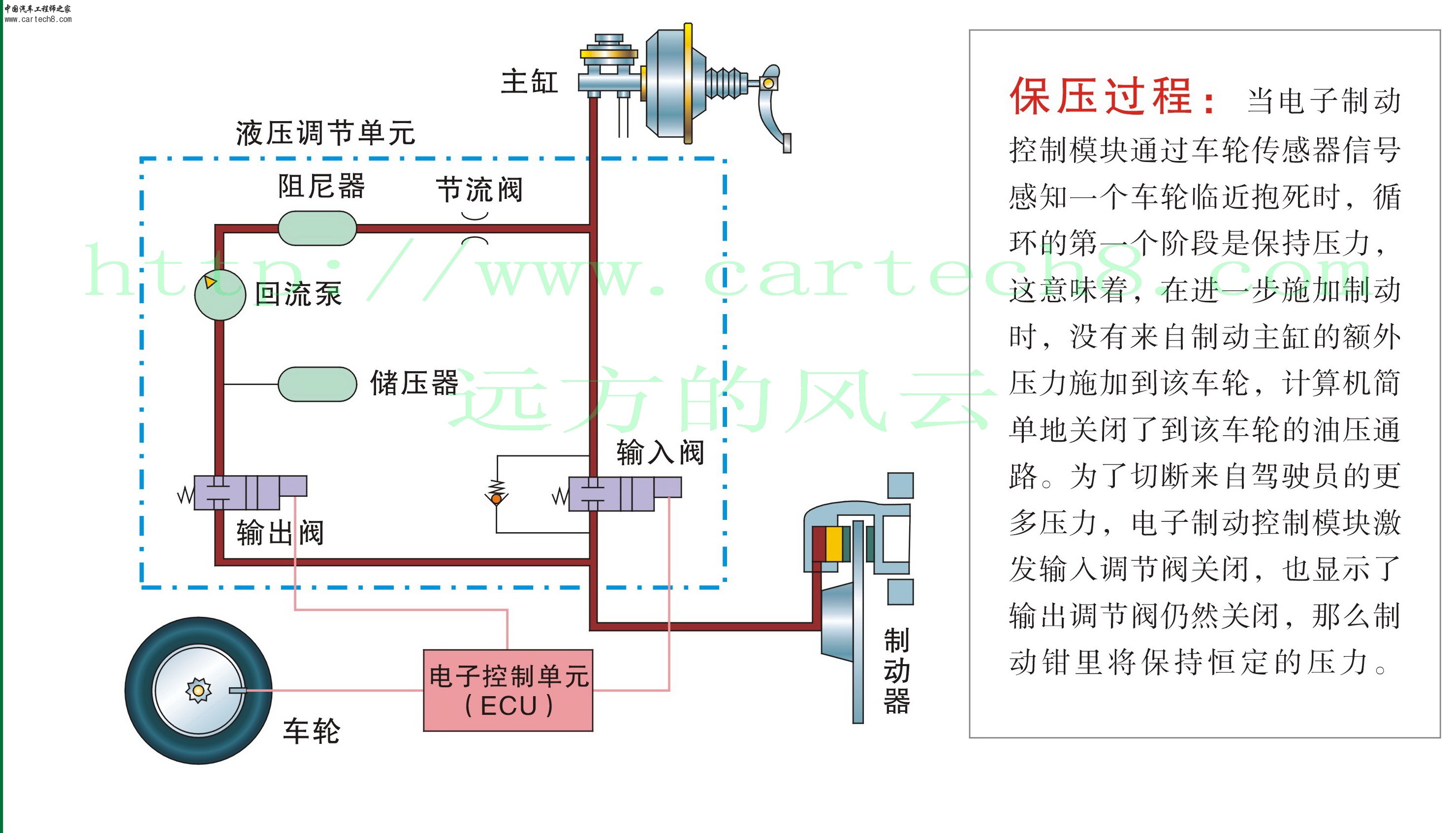 ABS系统工作原理2.jpg