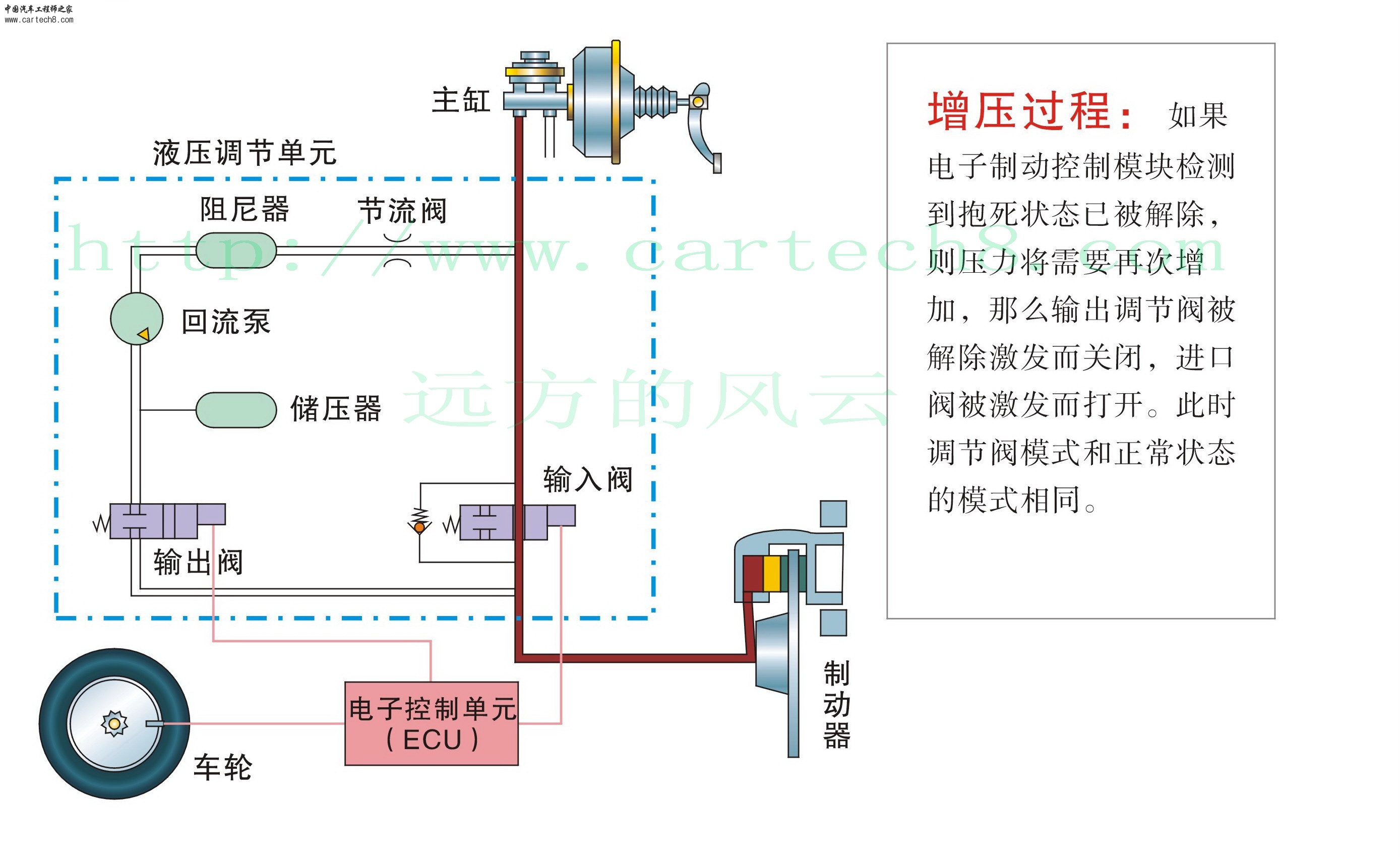 ABS系统4.jpg