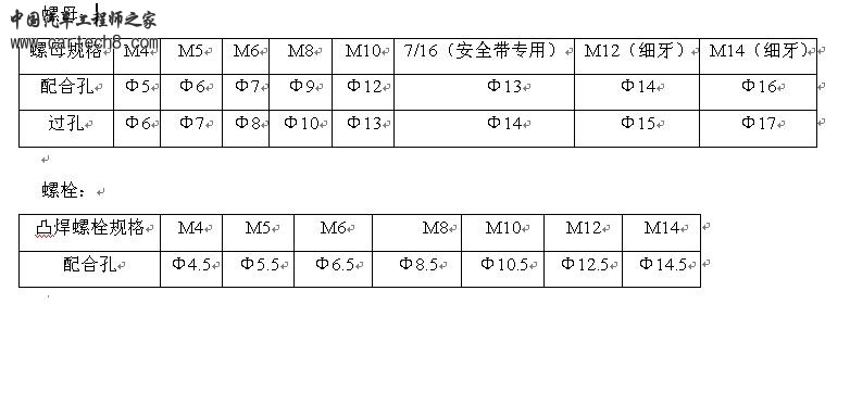 车身设计螺母、螺柱及配合孔、过孔配合尺寸