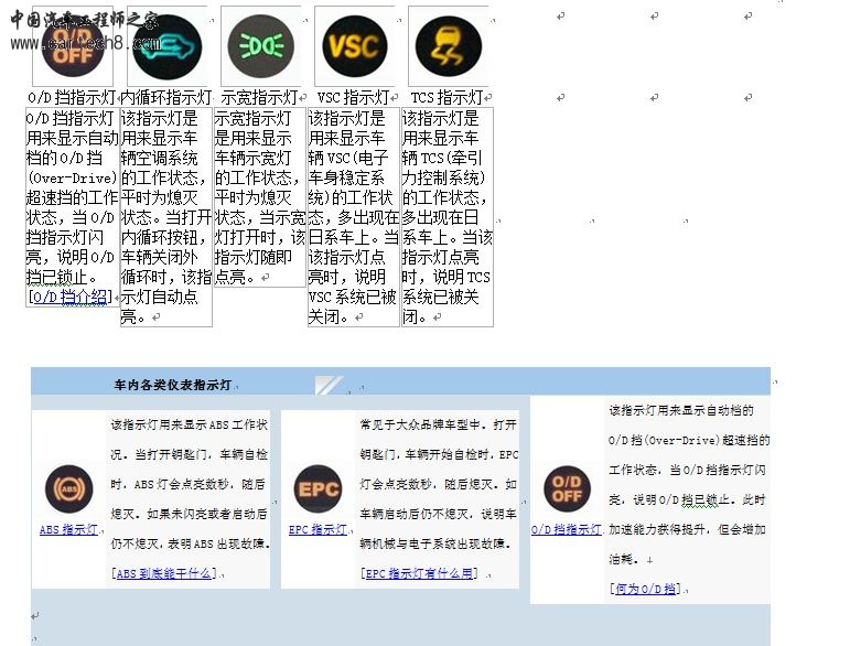 汽车仪表板图标,较新的 基础知识 百科探秘 中国汽车工程师之家高清图片