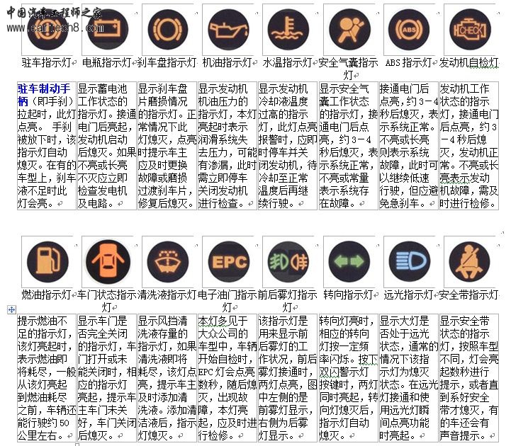 汽车仪表板图标,较新的 基础知识 百科探秘 中国汽车工程师之家高清图片