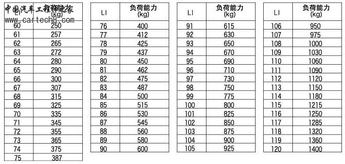 轮胎负荷指数表.jpg