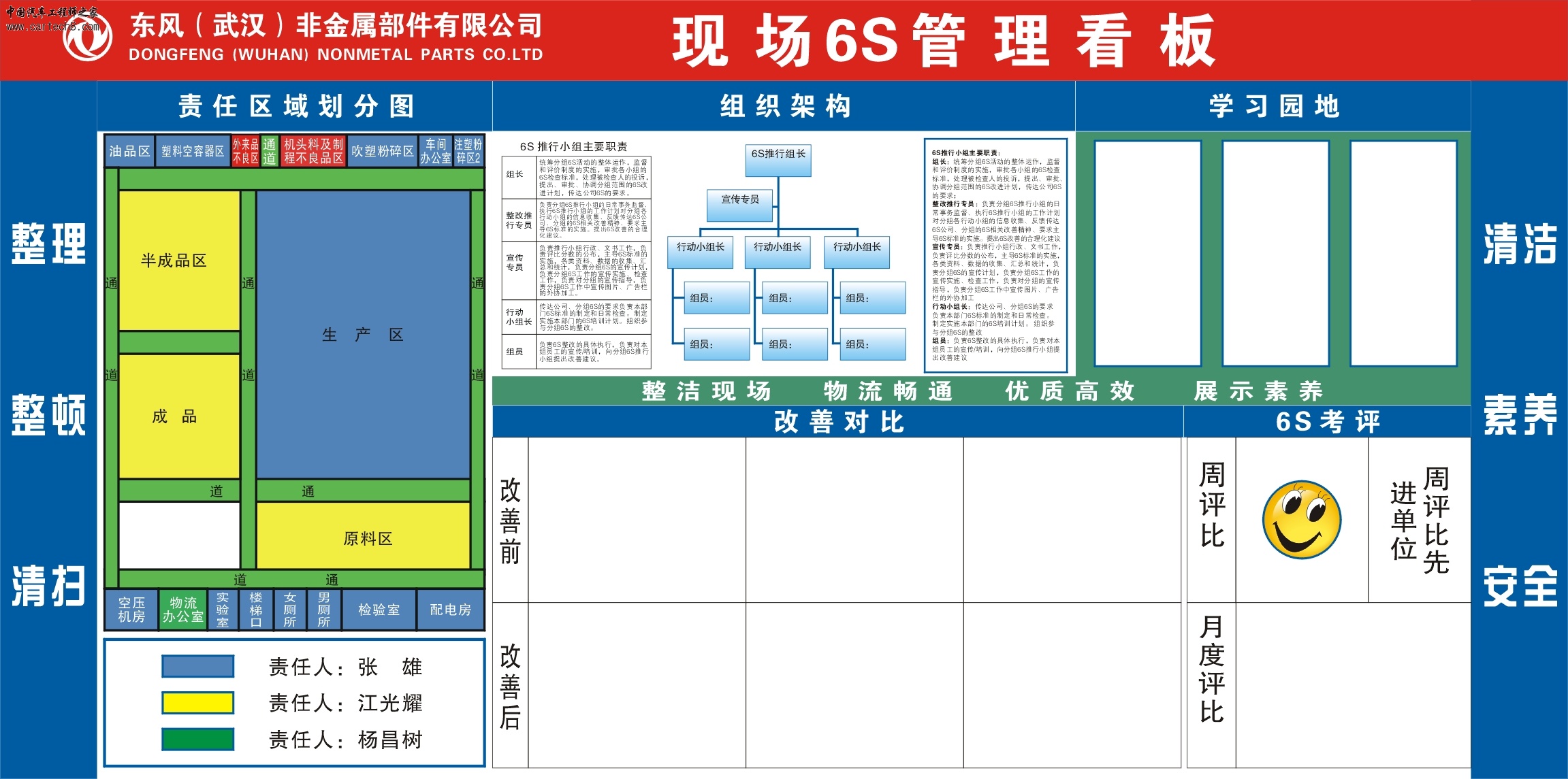 东风非金属-6S管理看板.jpg