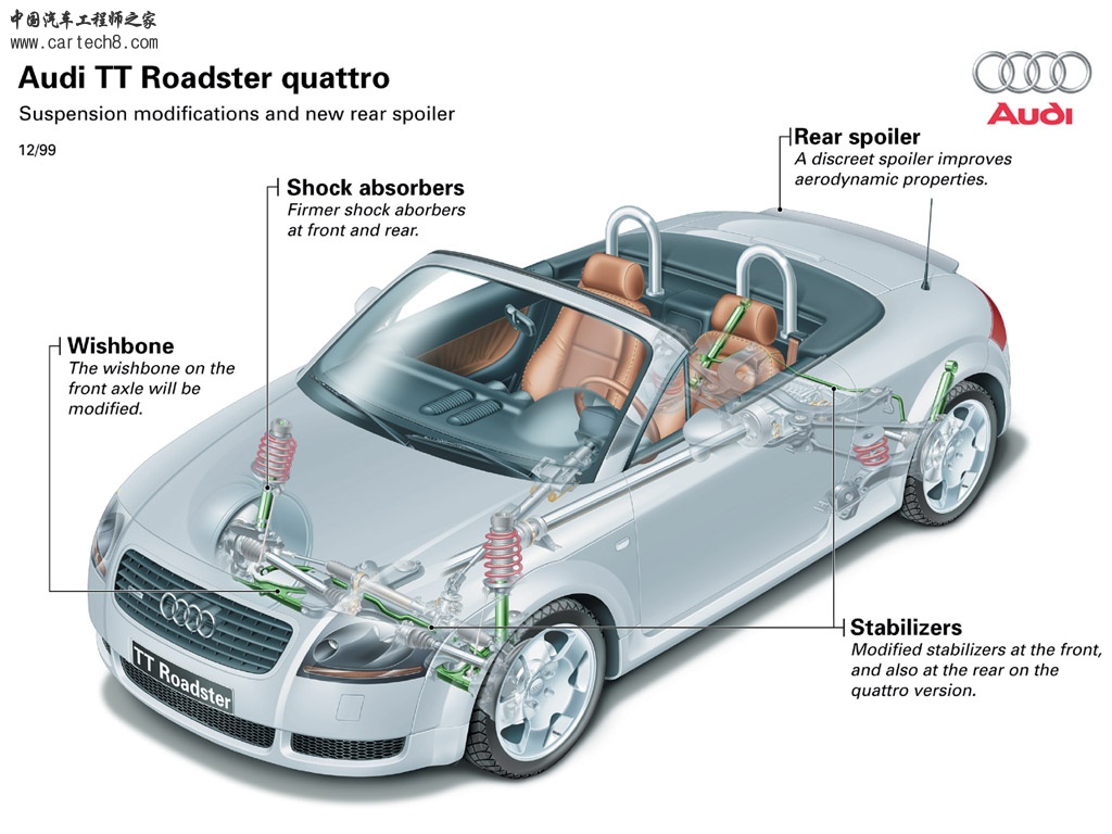 Audi-TT-Roadster-Suspension-Cutaway-1024x768.jpg