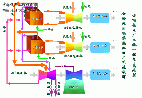 燃气、蒸汽轮机组.gif