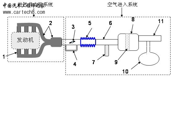 四分之一波长管的进气消音系统