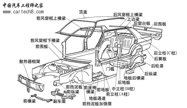 车身壳体.jpg