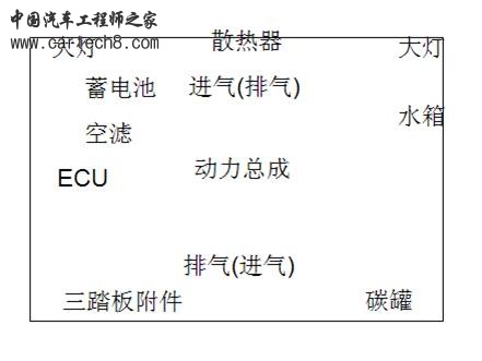 一种布置方法