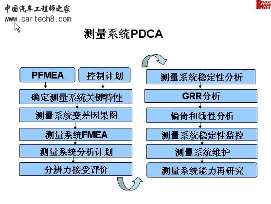 PDCA of measurement.jpg