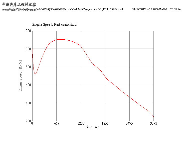 速度-时间曲线.png