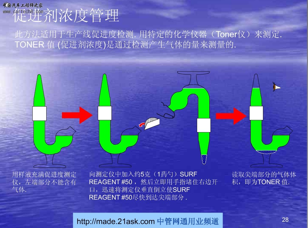 促进剂 测定.jpg
