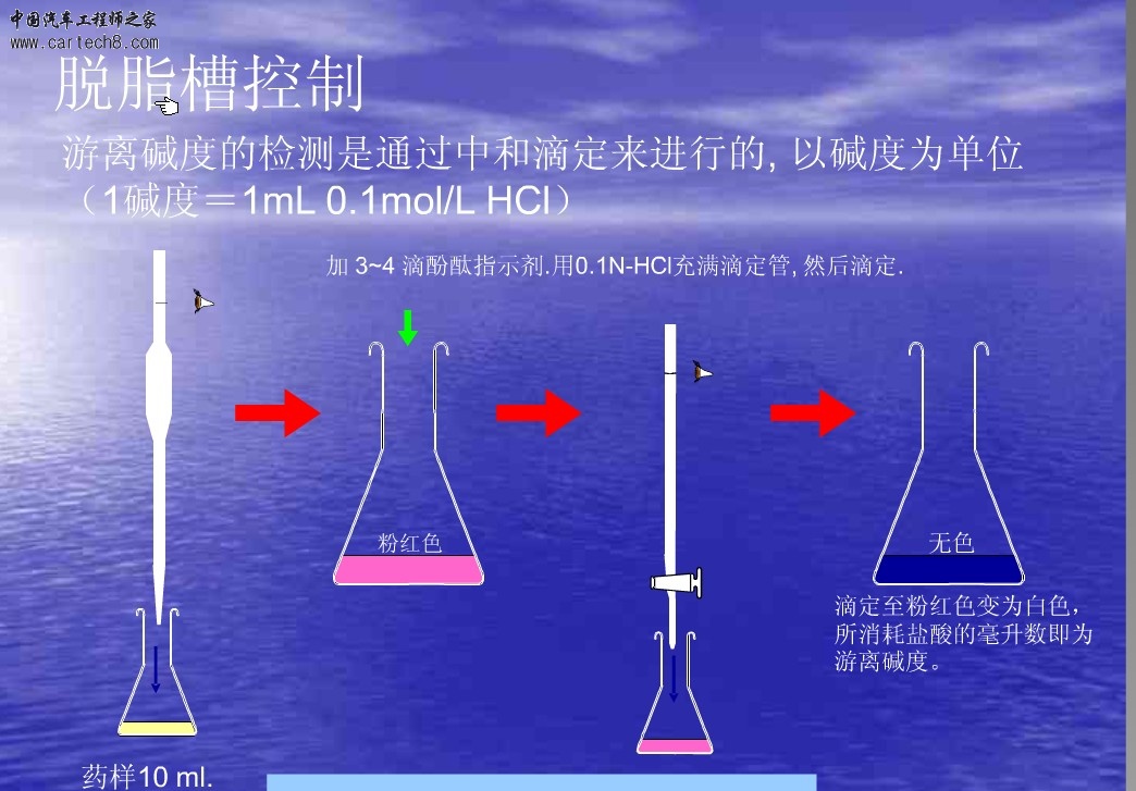 脱脂游离碱度测定.jpg