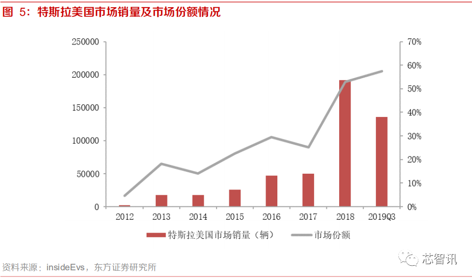 点击进入看图评论