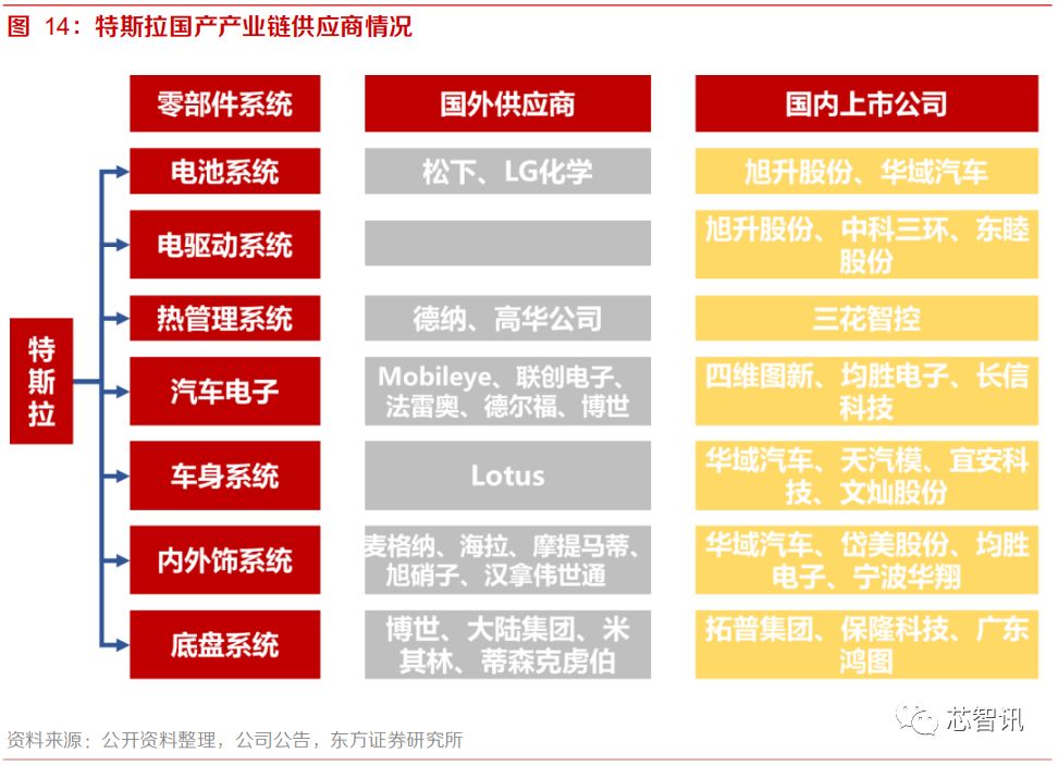 点击进入看图评论