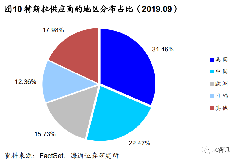 点击进入看图评论