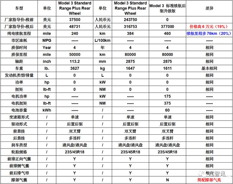 点击进入看图评论